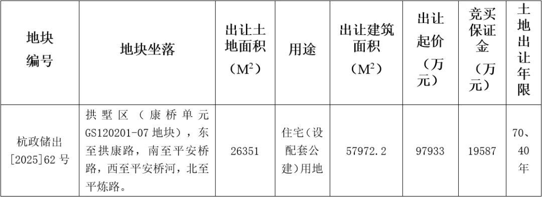 地块.png
