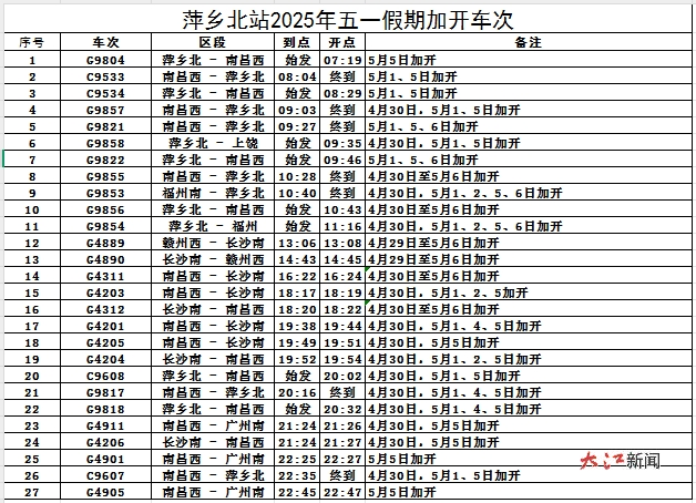 加开列车车次情况
