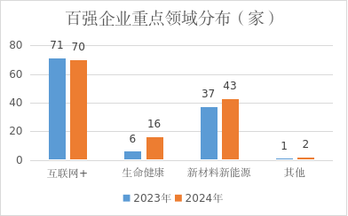 最新！浙江公布一份百强企业榜