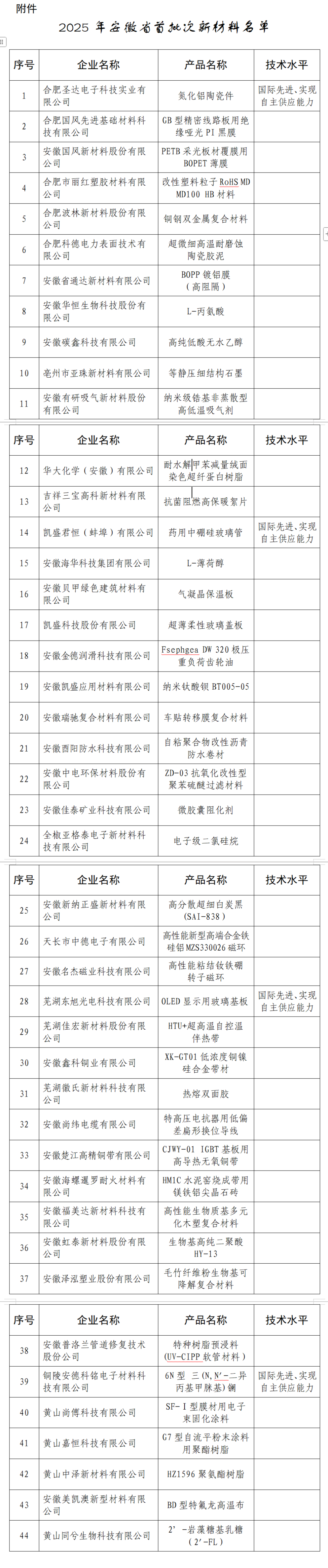 44项！2025年安徽省首批次新材料名单公布