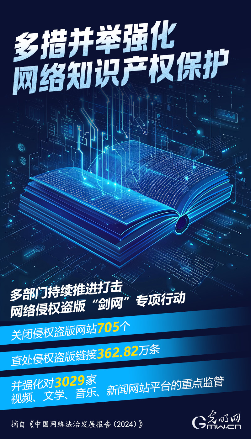 数读海报 | 2024年中国强化网络知识产权保护 关闭侵权盗版网站705个