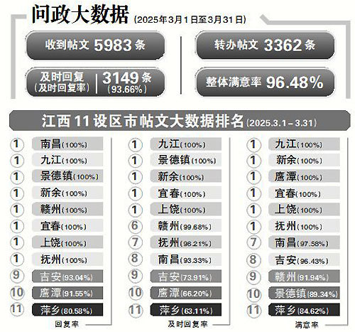 上饶经开区壹方城项目未取得商品房预售许可证 收取认购金不退还