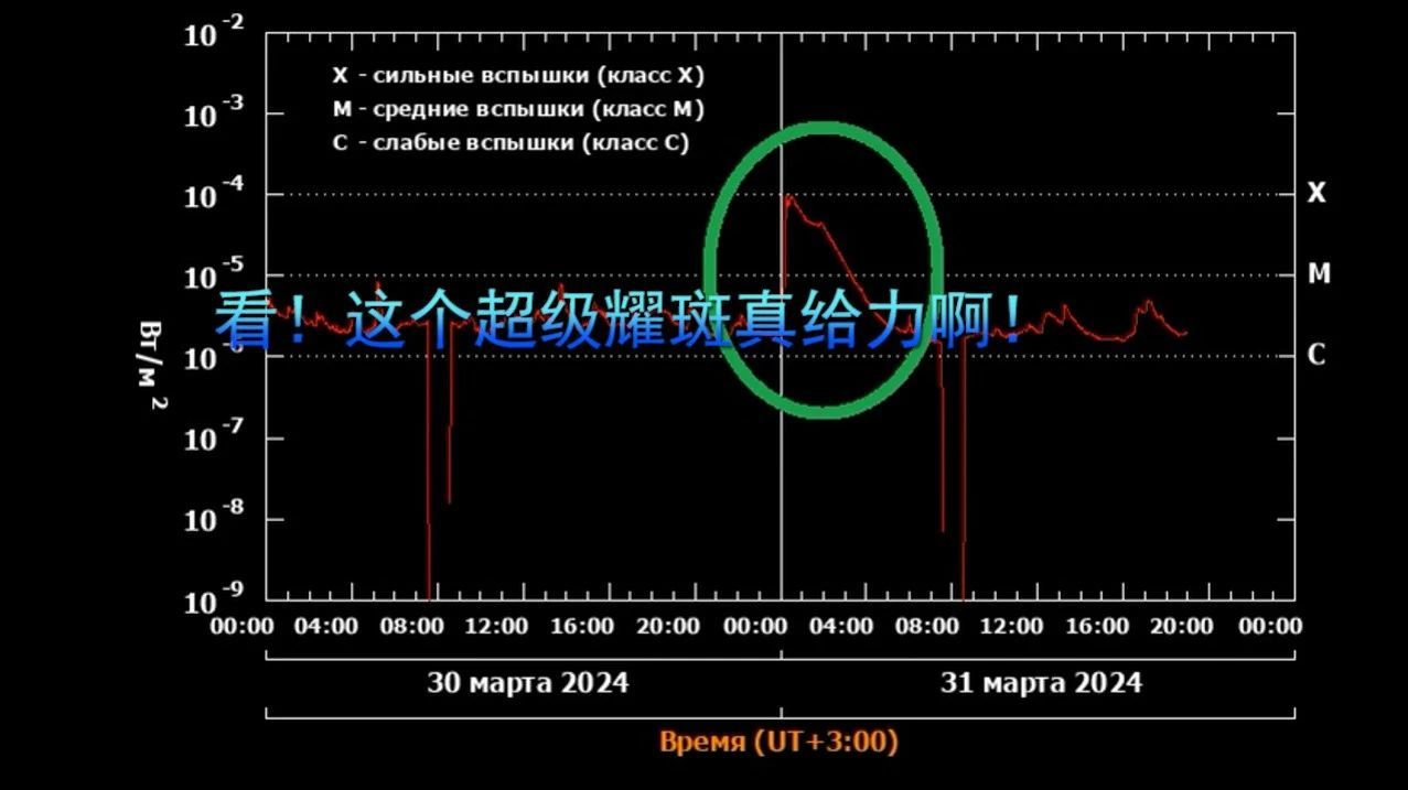 看！这个超级耀斑真给力啊