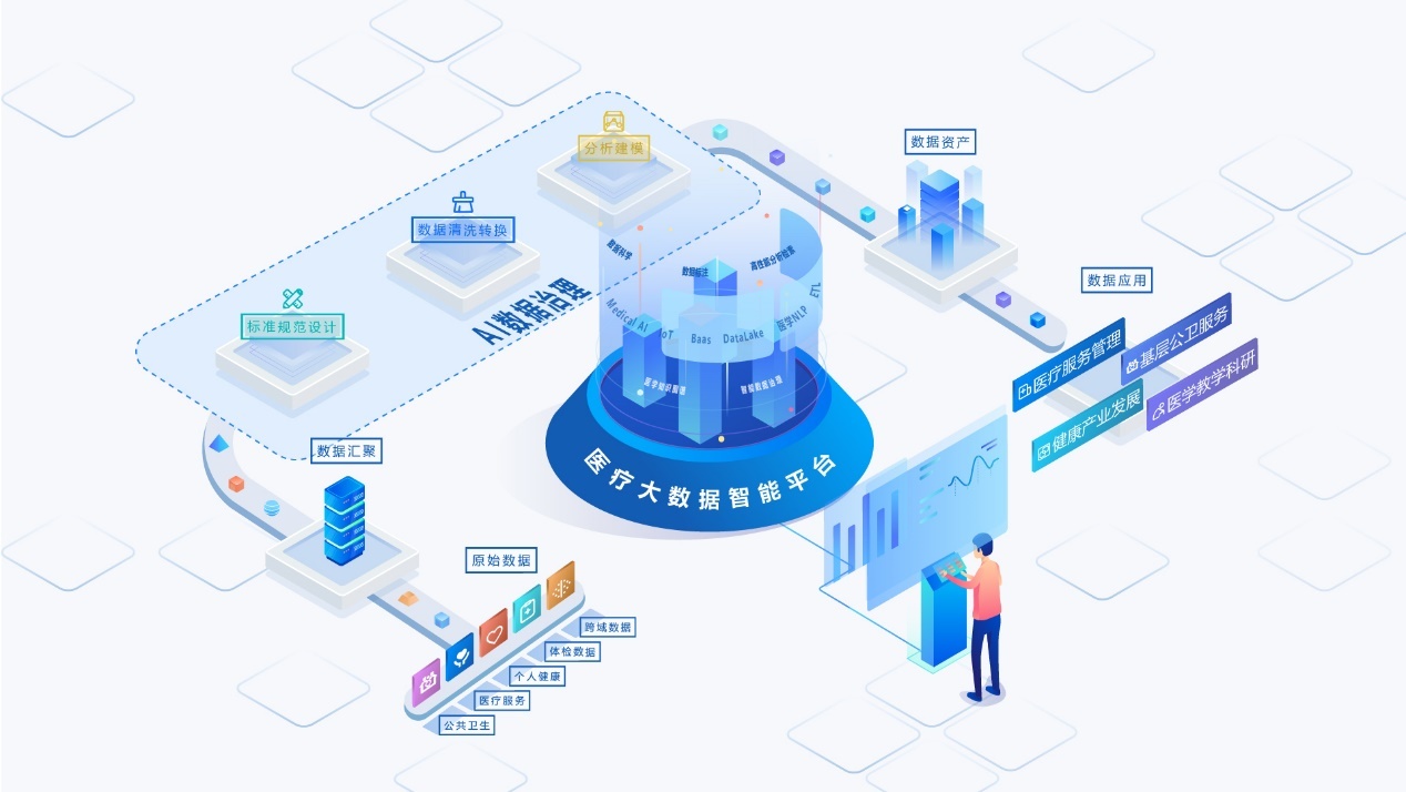 【数字中国峰会上的浪潮新品】浪潮杏林大模型驱动，全新数智医脑V3.0正式发布