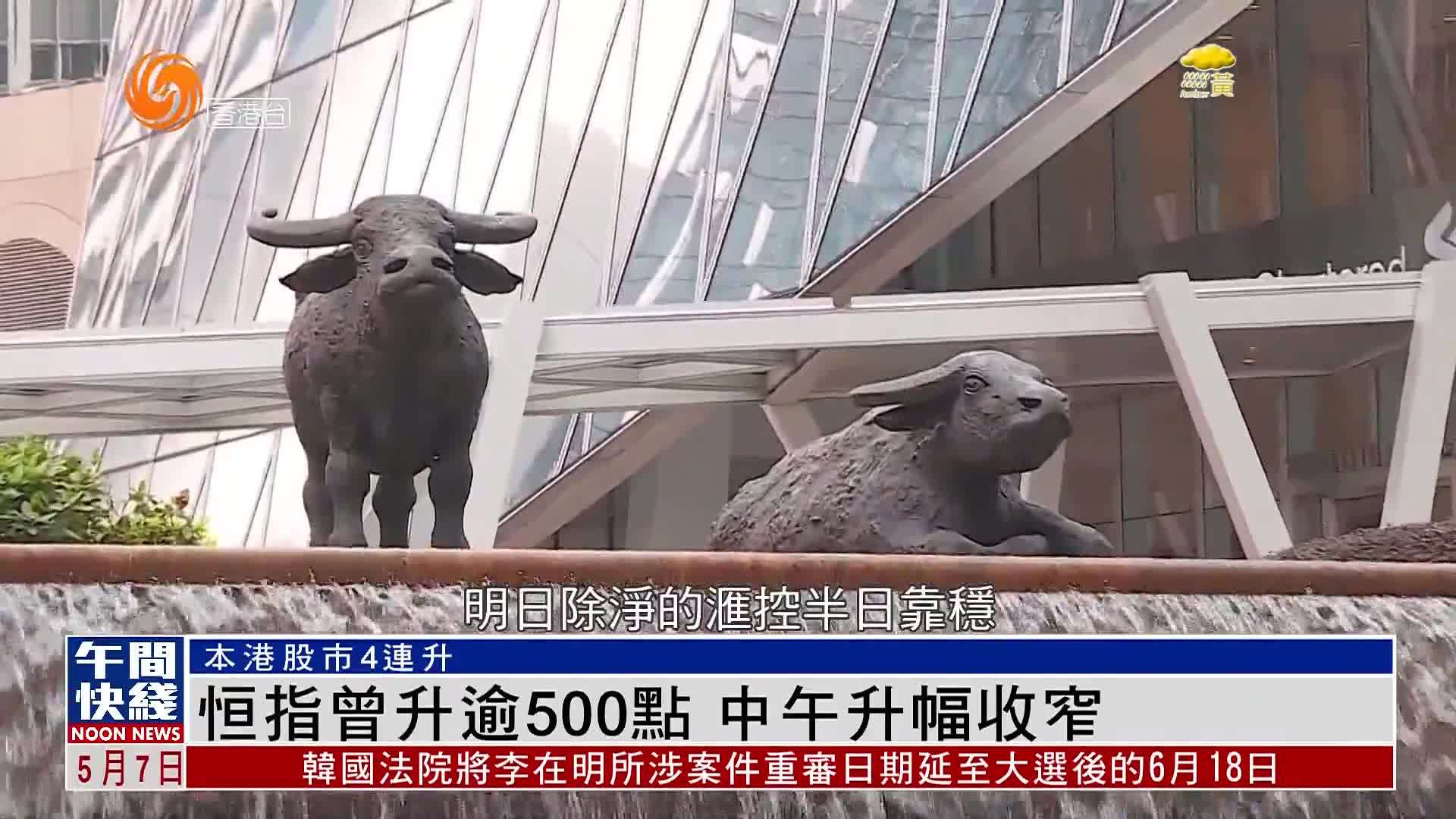 粤语报道｜恒指曾升逾500点 中午升幅收窄