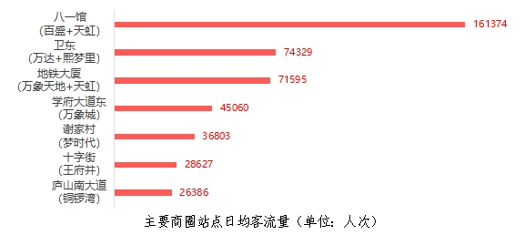 創歷史同期新高！南昌地鐵“五一”期間總客運量900.22萬人次