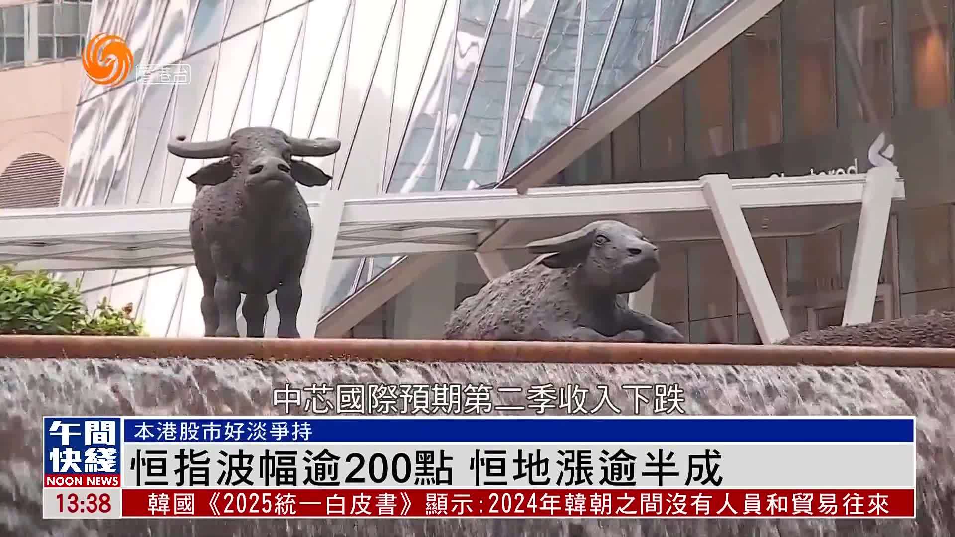 粤语报道｜恒指波幅逾200点 恒地涨逾半成