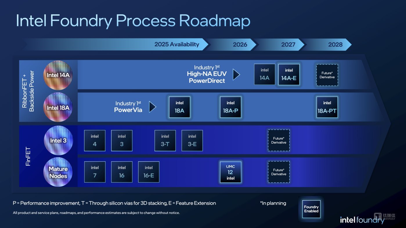 2028年见!英特尔、台积电竞逐1.8nm芯片制造