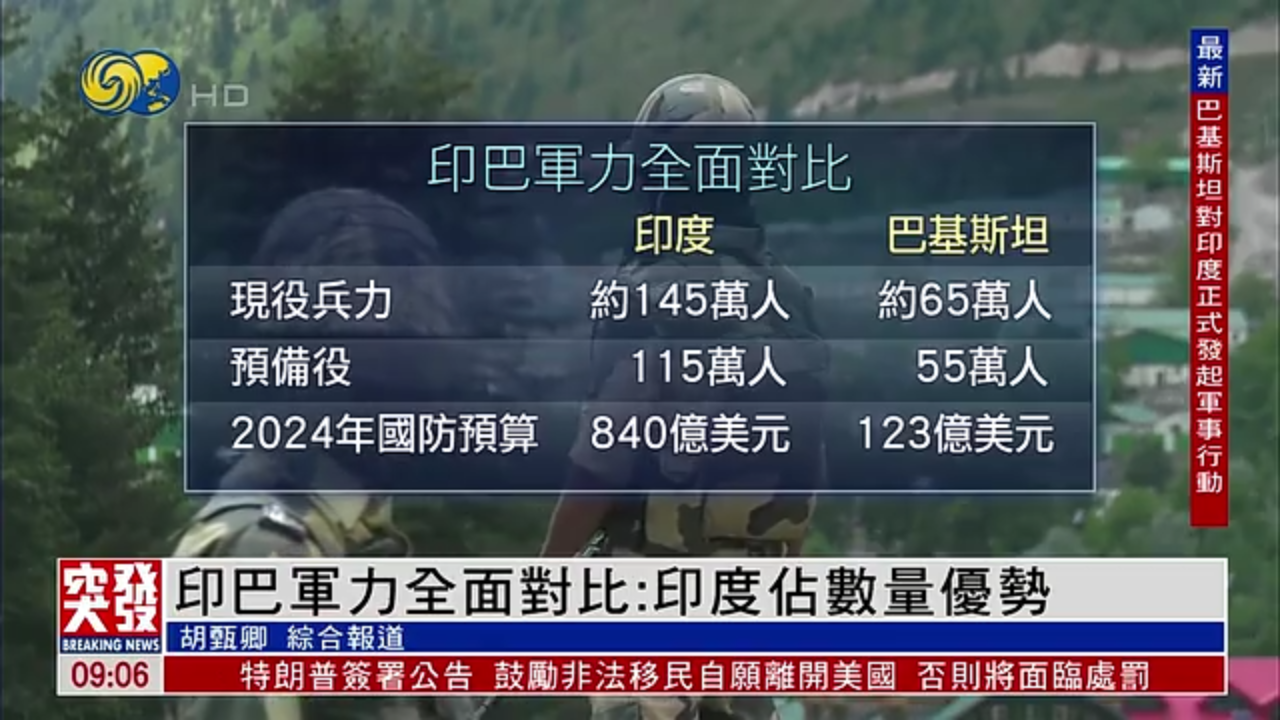 新闻背景｜印巴军力全面对比：印度占数量优势
