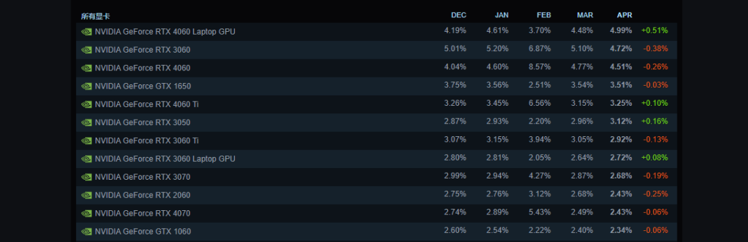 英伟达RTX 5090D,禁售?!!!