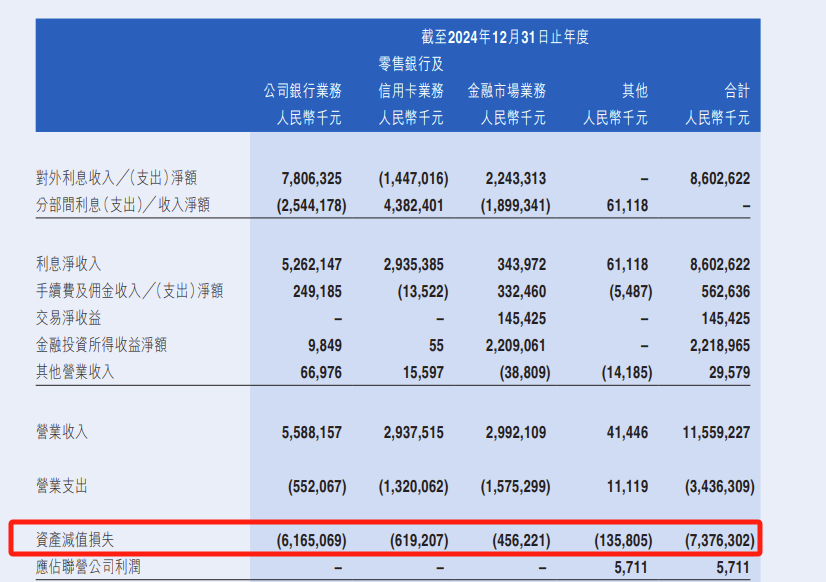 江西銀行：十大關(guān)聯(lián)客戶風險敞口 396.77億，房地產(chǎn)不良率猛漲至 17.81%