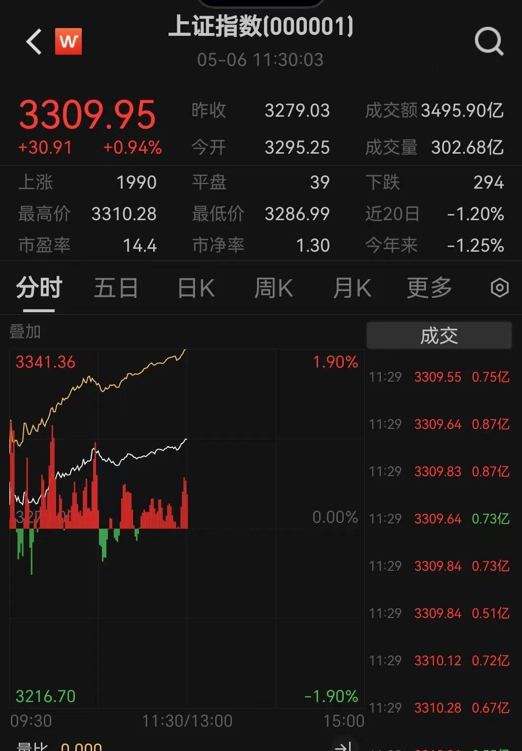 多股冲涨停，一股飙58%