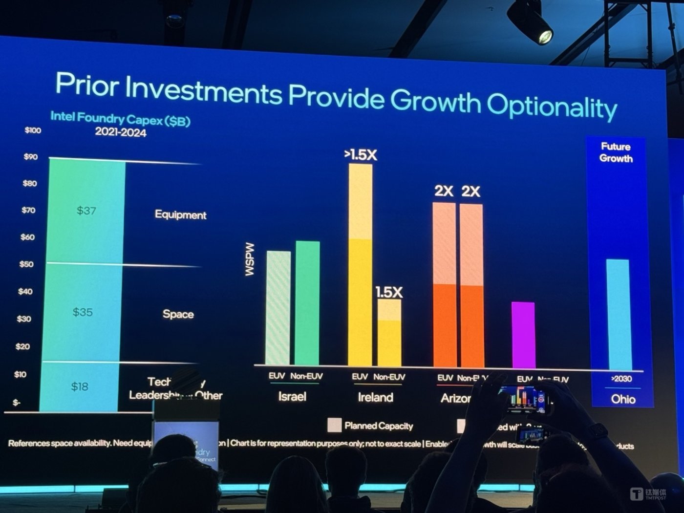 2028年见!英特尔、台积电竞逐1.8nm芯片制造