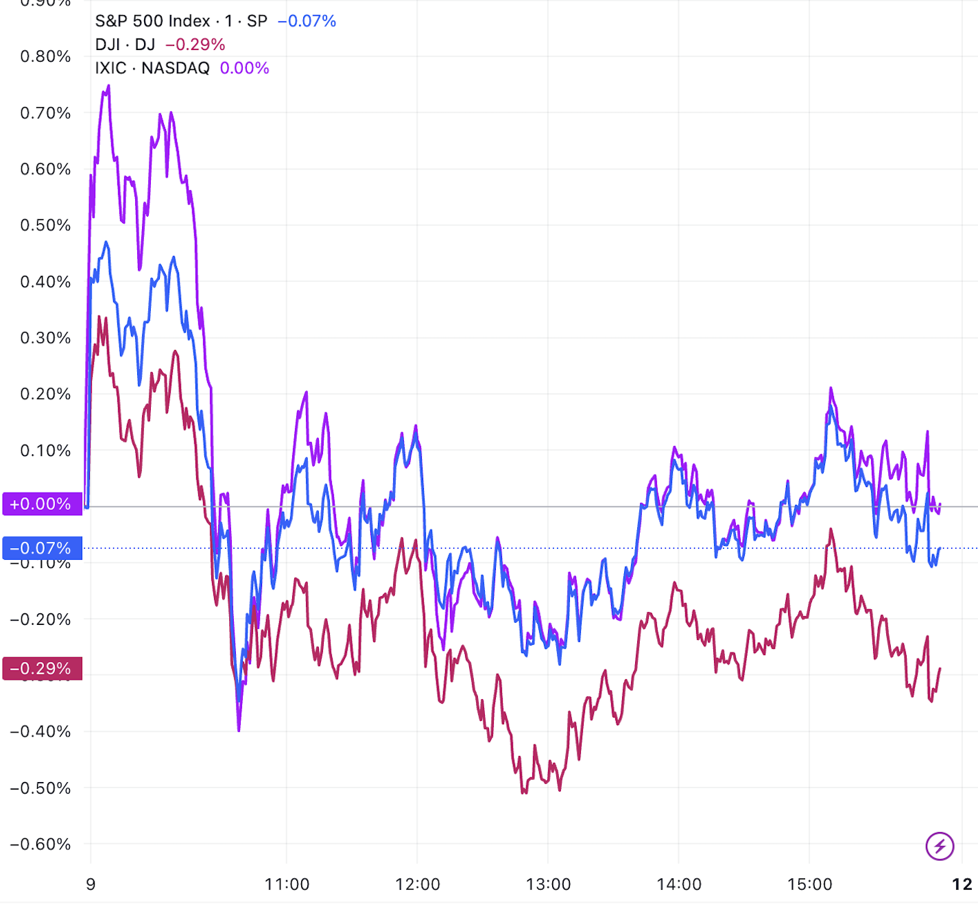 美股收盘：市场观望贸易谈判，三大指数涨跌不一，特斯拉涨超4%_凤凰网财经_凤凰网