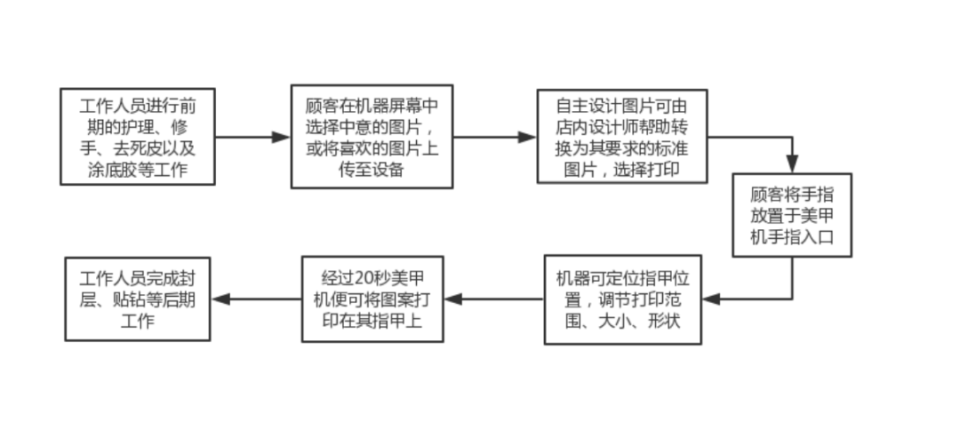20元,这新开的AI洗头店,被骂惨了!