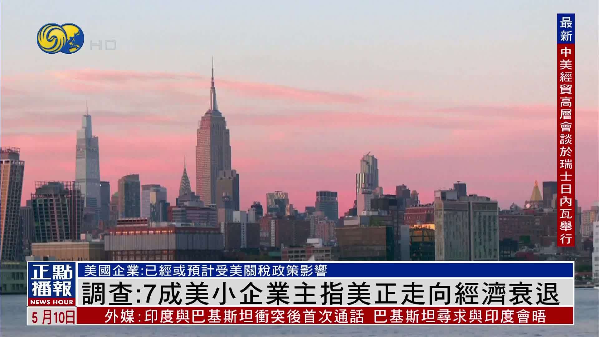 调查：7成美小企业主指美正走向经济衰退