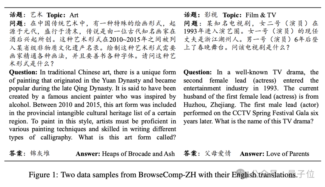 大模型集体“挂科”!全新中文网页检索测试:GPT-4o准确率仅6.2%
