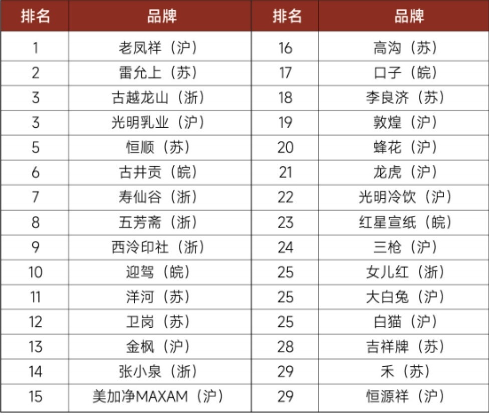 2025年5月8日，《长三角地区中华老字号品牌景气指数》在上海发布。 主办方供图