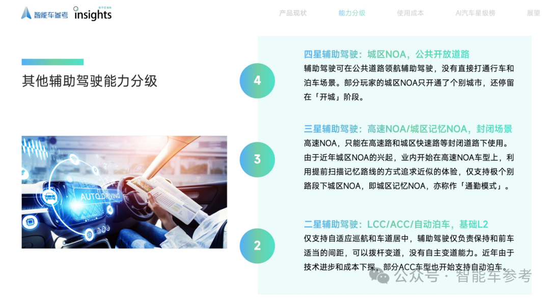 中国首份AI汽车产品报告:智能辅助驾驶五星标准来了