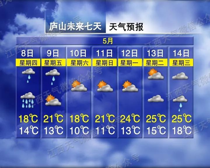 江西暴雨強對流天氣來襲 5月8日為最強降水時段
