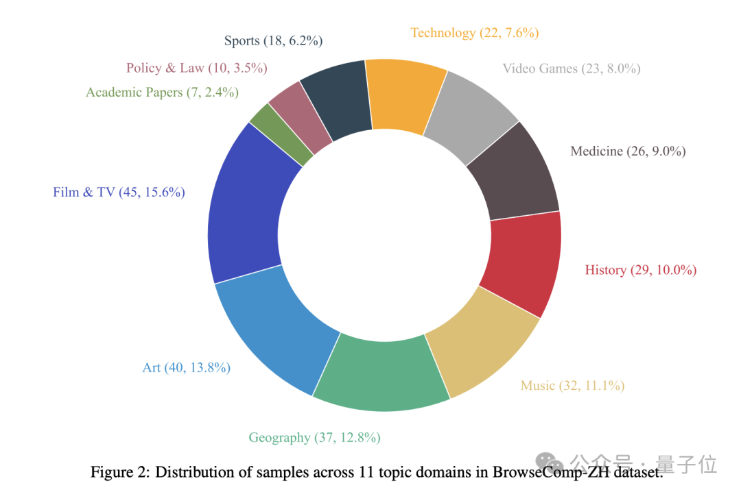大模型集体“挂科”!全新中文网页检索测试:GPT-4o准确率仅6.2%