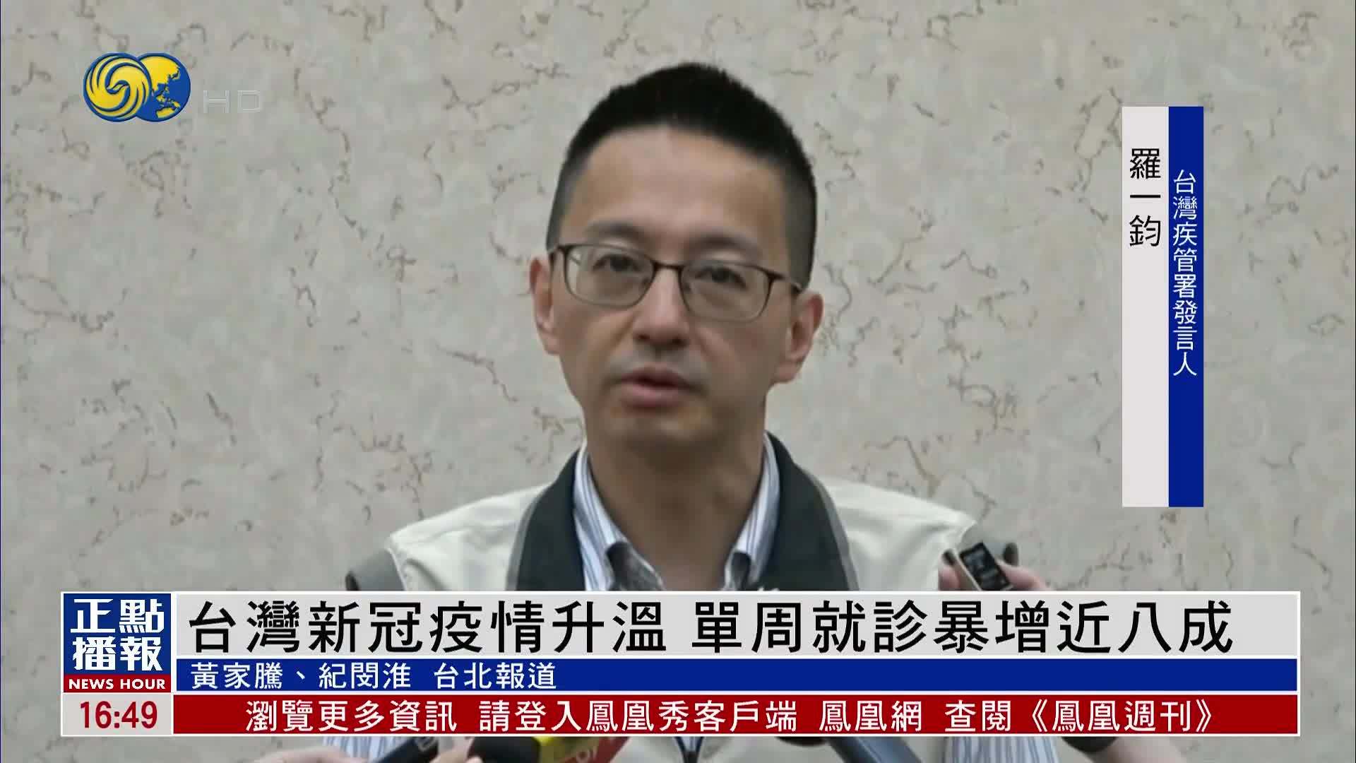 台湾新冠疫情升温 单周就诊暴增近八成