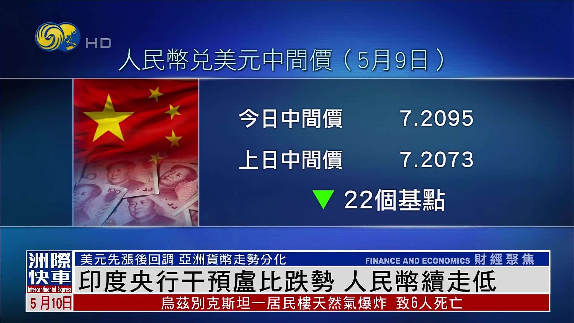 印度央行干预卢比跌势 人民币续走低