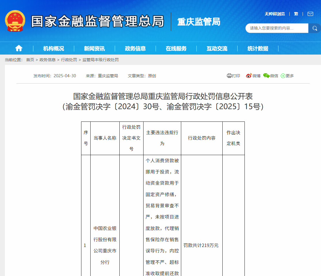 中国农业银行重庆市分行被罚款219万元