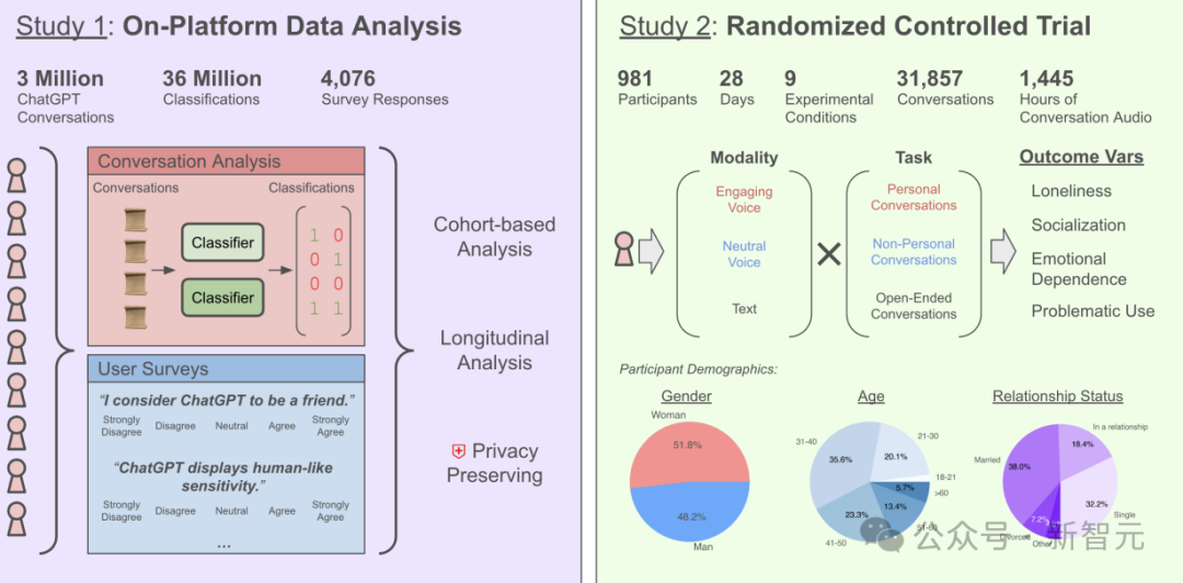 老公和ChatGPT聊出精神病,她光速离婚