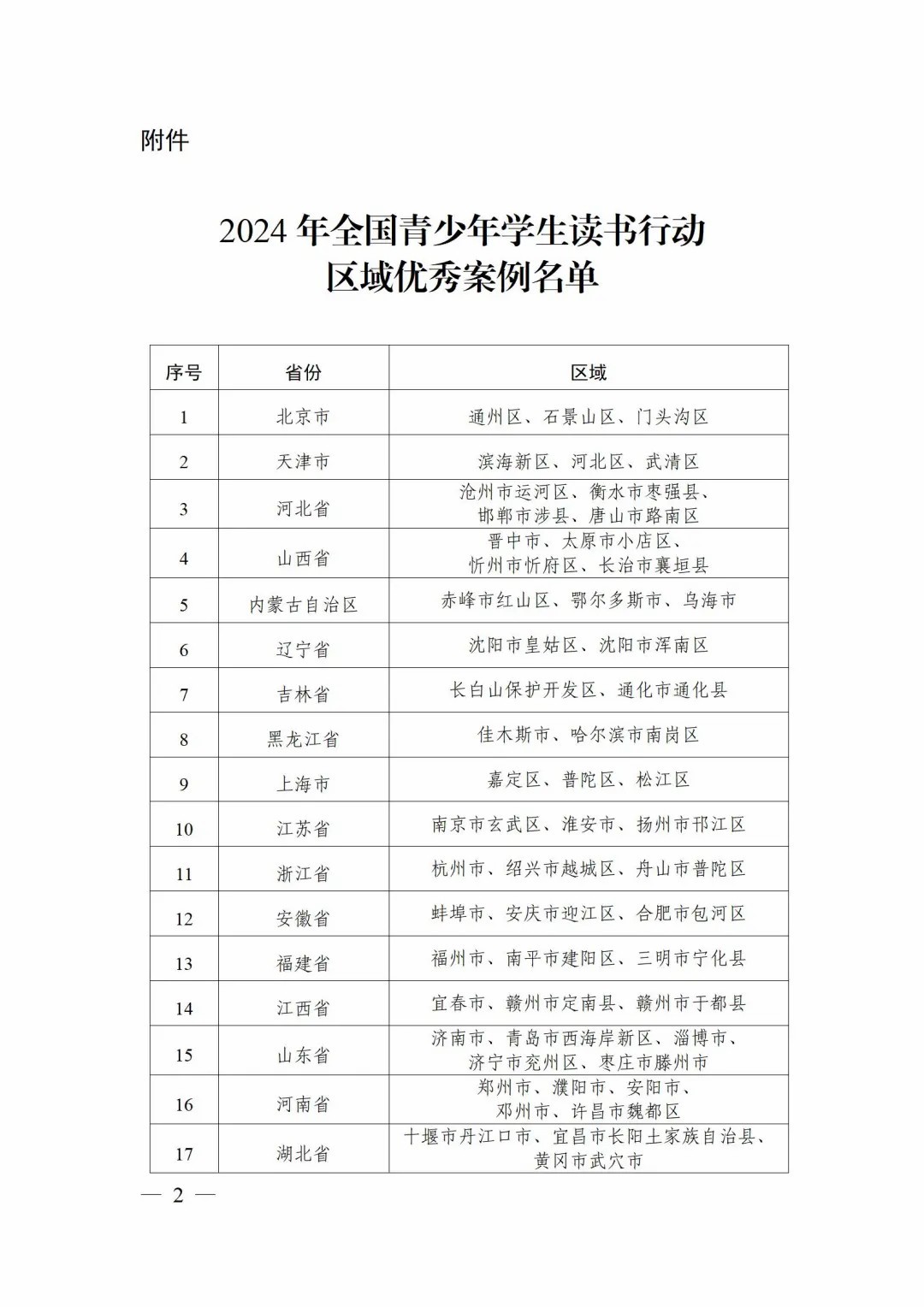 教育部公布最新名單，江西這些區域優秀案例入選
