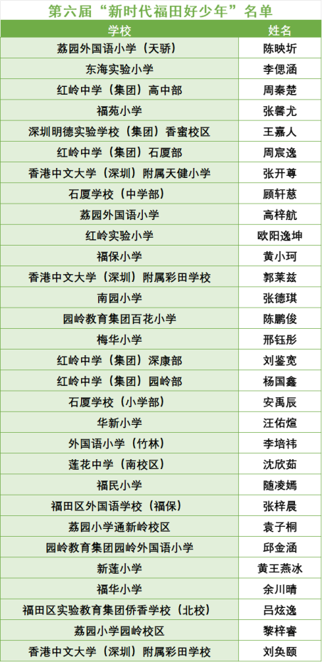 “后浪”奔涌向朝阳!30颗“未来种子”在福田破土拔节