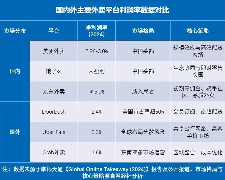 日入8000元,“外卖大战”的第一批受益者出现了