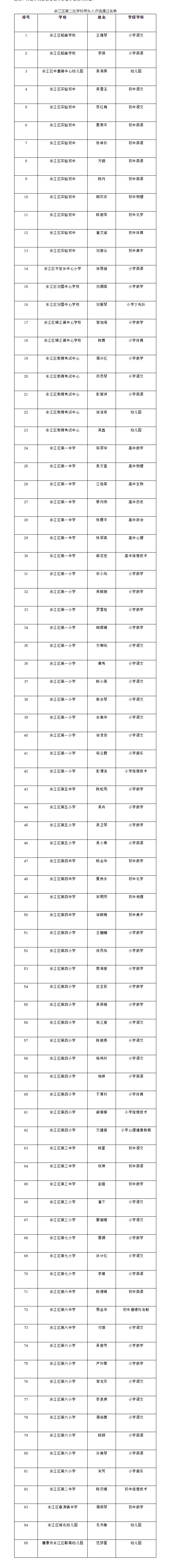 鷹潭余江區(qū)第二批學(xué)科帶頭人評(píng)選通過(guò)名單公布