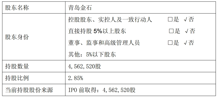 艾罗能源：青岛金石拟减持不超80万股公司股份