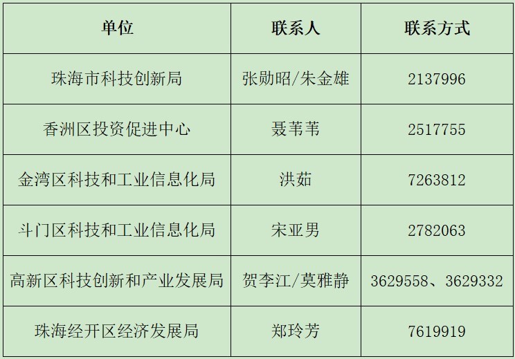 生物医药产业链市、区科技主管部门联系人名单