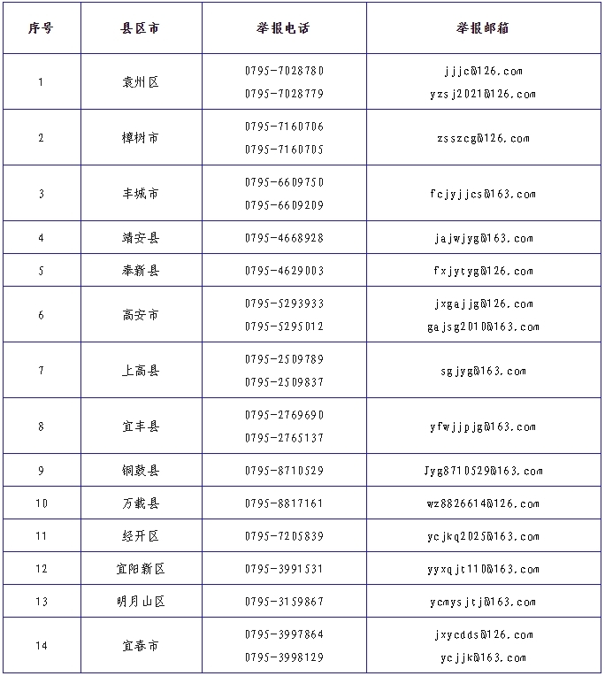 事關(guān)宜春中小學(xué)！違規(guī)辦學(xué)舉報方式公布