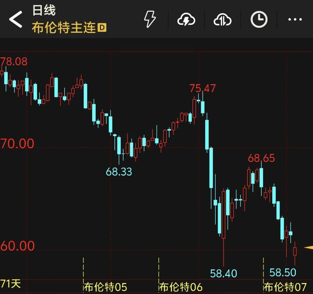 国际油价，大跳水，矿产大国宣布：这一地区采矿活动暂停30天
