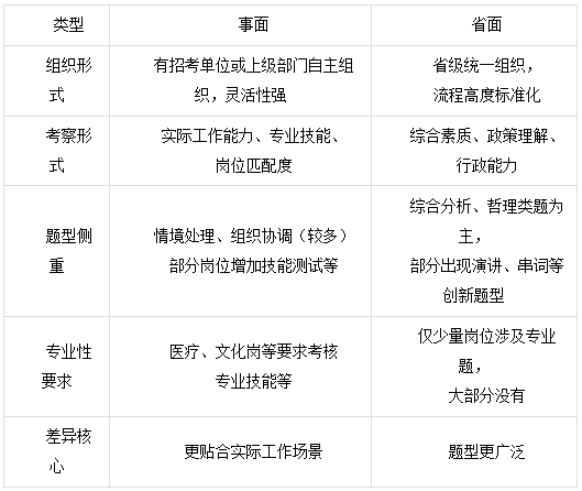 華圖教育發布公益備考指導
