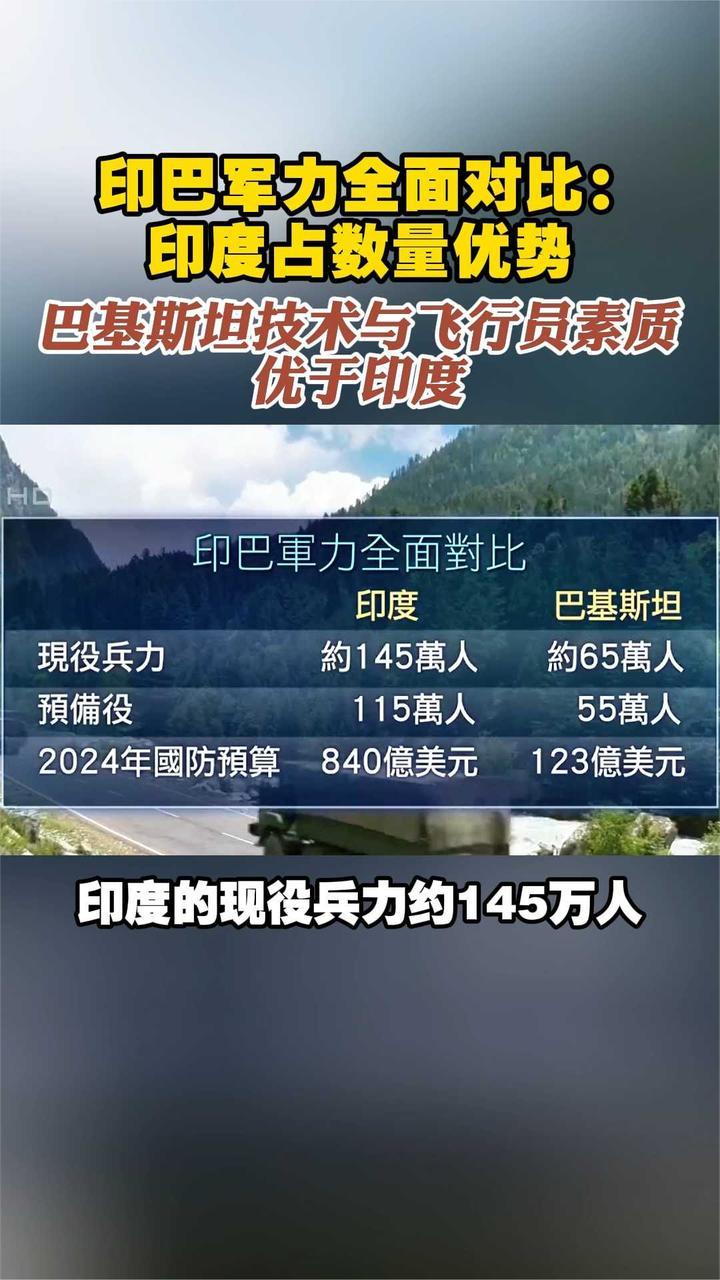印巴军力全面对比：印度占数量优势 巴基斯坦技术与素质优于印度