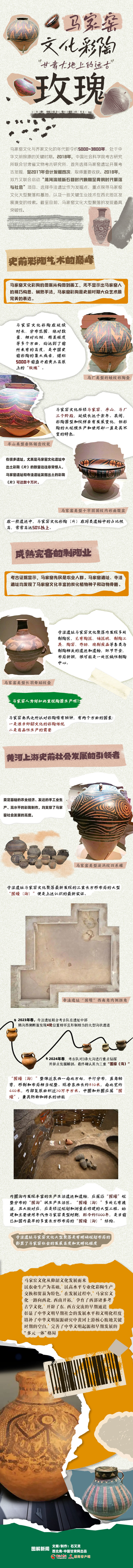 一图揭秘甘肃大地"远古玫瑰"　5000年前老祖宗审美超绝