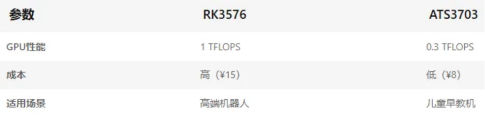 AI玩具,芯片厂商的新金矿?