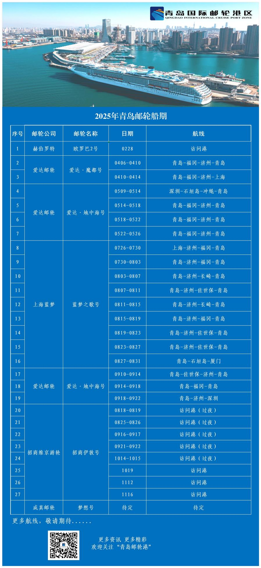 提前售罄！“爱达&middot;地中海”号 青岛再起航助力提振消费