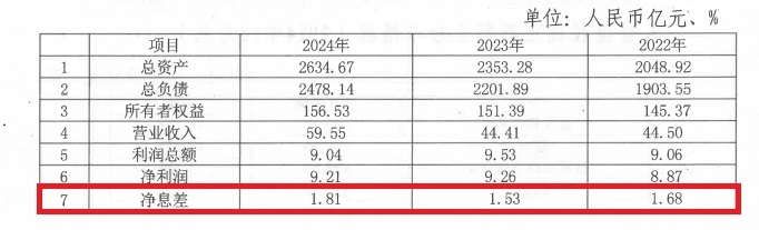 5.8-上饒銀行