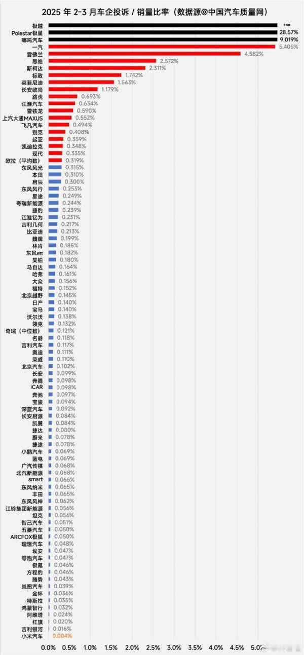 小米SU7被评为质量倒数第一 博主深扒有惊人发现