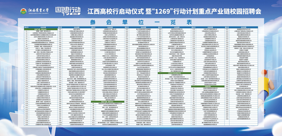 “國聘行動”第六季江西高校行啟動儀式暨“1269”行動計劃重點產業鏈校園招聘會（食品產業鏈專場）5月9日舉行