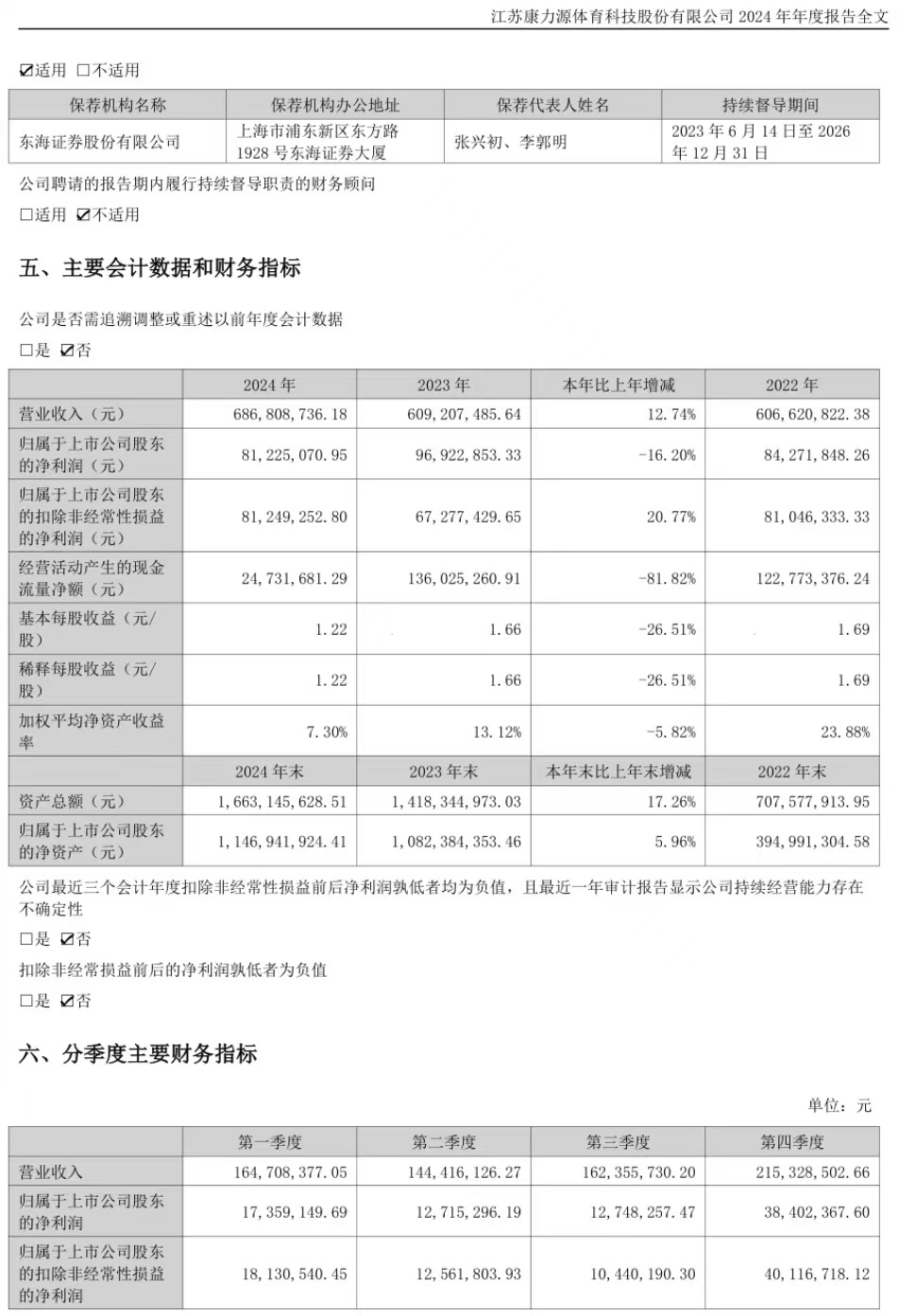 冰火交织，邳州康力源站在转型节点能否破局？