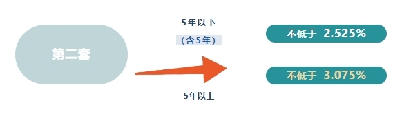 江西下調(diào)個(gè)人住房公積金貸款利率