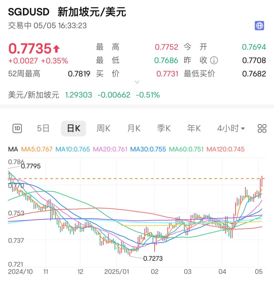 汇率疯涨，金融风暴要来了？