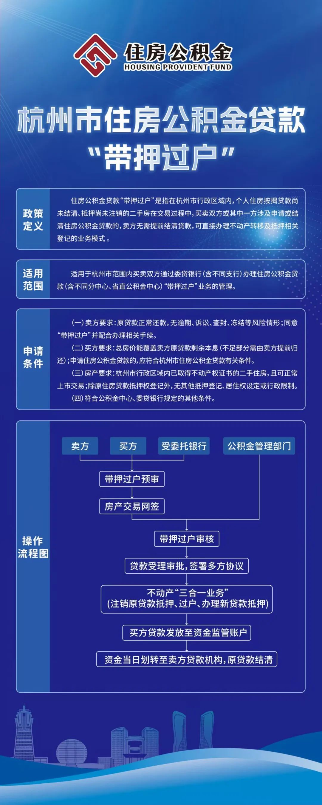杭州公积金官宣:常态化施行!利好二手房交易凤凰网浙江_凤凰网