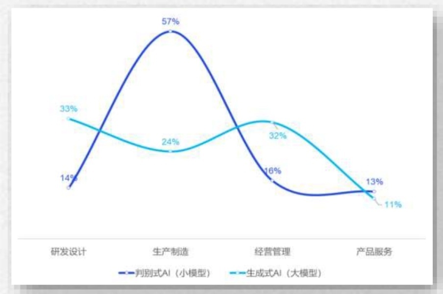 钟新龙:大模型也有“不可能三角”,目前还需解决几个难题